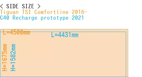 #Tiguan TSI Comfortline 2016- + C40 Recharge prototype 2021